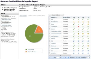 PTC bietet Lösungen zur Umsetzung eines Conflict Minerals-Workflows (Bild: PTC)