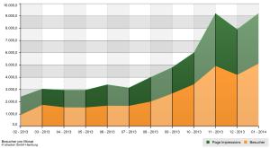 Die Entwicklung des :K CAD CAM-Blogs - so darf es gerne weitergehen.