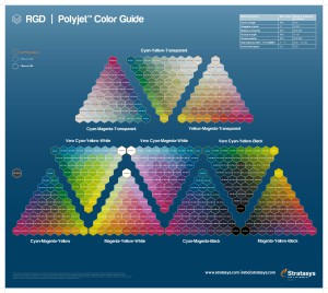 Die Farbpalette der Objet500 Connex 3