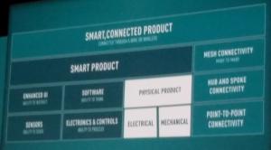 Verwackelt, aber lesbar: Deie Evolution von Produkten zu Smart Connected Produkten.
