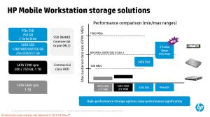 Der Z Turbo Drive überholt sogar SATA-SSD-Speicher spielend (Bild: HP).