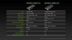 Die beiden Nvidia Grid-Karten im Wertevergleich (Alle Bilder: PNY).