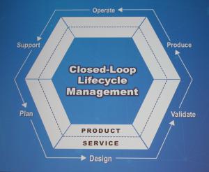 Der Kreislauf der Produktentwicklung.
