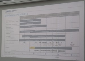 Der Zeitplan des Projekts PLM2015 war durchaus ambitioniert.
