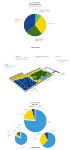 Die aktuellen Ausstellerinformationen der Euromold (Bild: Demat)