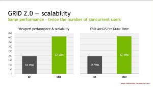 Doppelt so viele User, doppelt so viel Leistung - Nividia Grid 2.0 erweitert die Technologie sehr schlau.