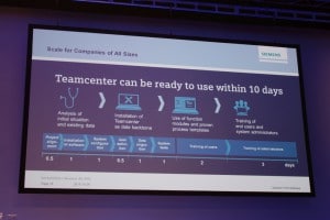 Von Null auf 100 in zehn Tagen: Teamcenter Rapid Start.