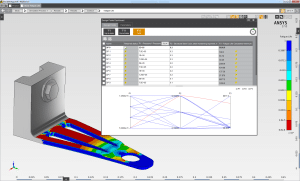 ANSYS 17.0 liefert 10-fache Verbesserungen bei der Produktivität der Produktentwicklung ebenso wie bei den gewonnenen Erkenntnissen und bei der Performance (Bild: Ansys).