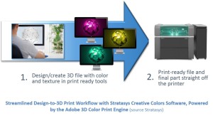 ... und ab jetzt mit Adobe-Unterstützung (Bild: Stratasys).