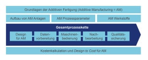 mit freundlicher Genehmigung vom Laser Zentrum Nord