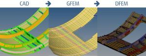 HyperWorks deckt den gesamten Arbeitsablauf, vom CAD über das globale Modell (GFEM) bis hin zum detaillierten Modell (DFEM), ab (alle Bilder: Altair).