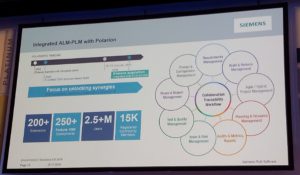 Polarion ergänzt das Portfolio von Siemens PLM Software um Application Lifecycle Management (ALM).