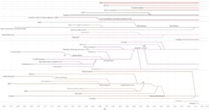 Der CAD/CAE-Stammbaum ist eine Fundgrube von Wissen über die Geschichte unserer Werkzeuge.