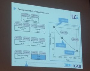 Folie: Verfall der Kosten für Additive Manufacturing, Quelle European Altair Technology Conference