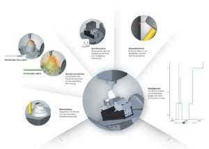 Analyse im Hypermill Virtual Machining Center