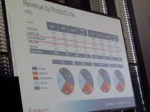 CAD-Anteile bei Dassault Systèmes