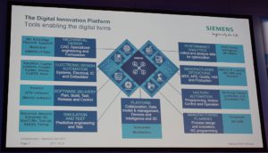 Das Portfolio der Siemens PLM Software-Lösung