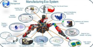 SolidWorks-Ecosystem