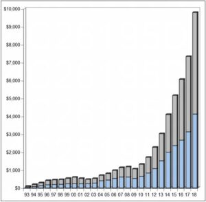 Wohlers Report 2019