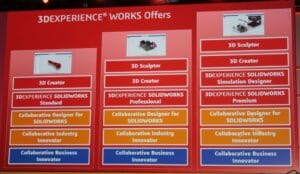 3DExperience Works Bundles