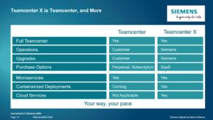 Teamcenter im Vergleich zu Teamcenter X