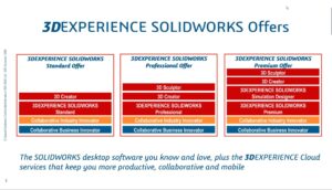 Pakete mit SolidWorks- und 3DExperience-Elementen