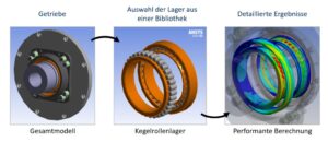 Cadfem Rolling Bearing inside Ansys