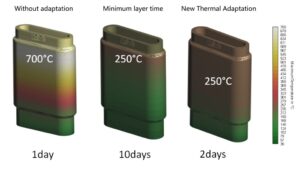 Thermal Adaptation Modul in Amphyon 2021 