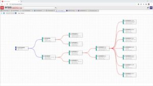 Aras Simulation Management 