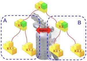 Concurrent Engineering