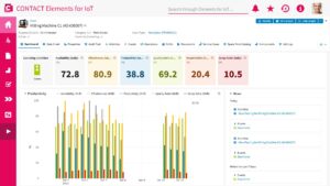 Contact Elements for IoT Shopfloor