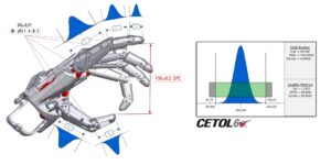 Cetol six sigma