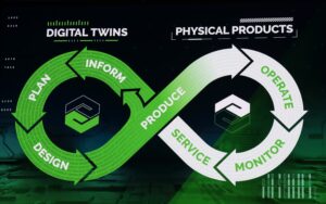 PTC Infinity Loop