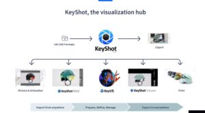 Keyshot als Visualisierungshub