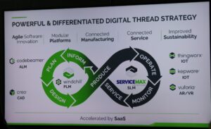 PTC PLM Portfolio