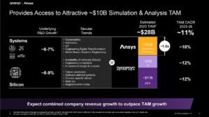 TAM erweitert bei Synopsys